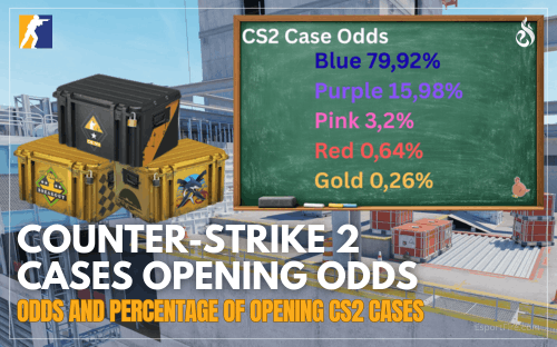Thumbnail of article The odds of unboxing each item from a CS2 case