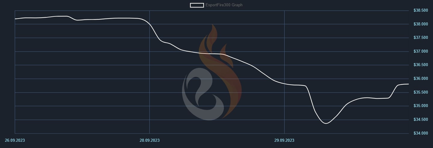 CS2 Release Market Analysis