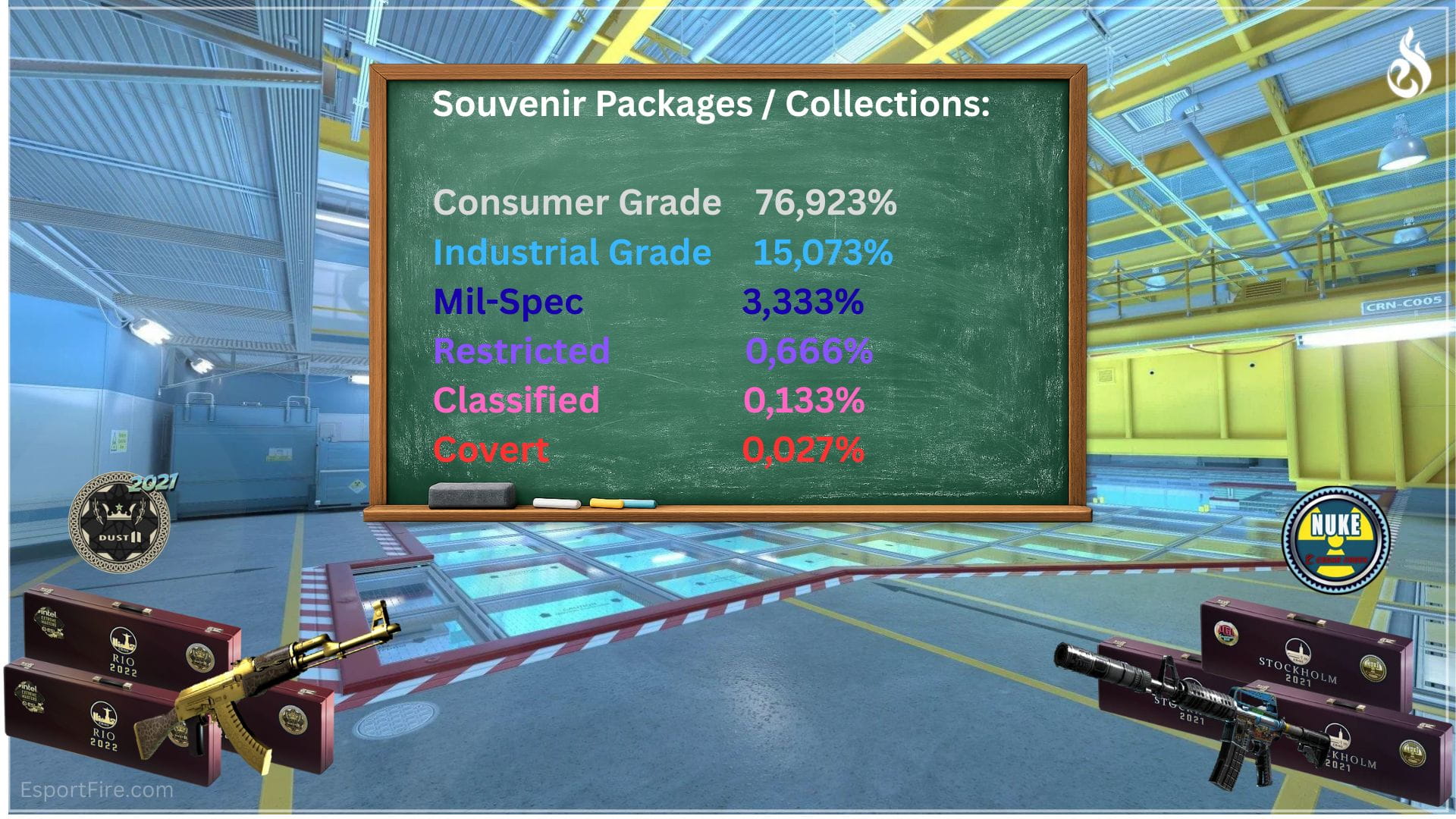 Counter-Strike 2 Collection opening odds and percentage and souvenir packages and packages odds and percentages