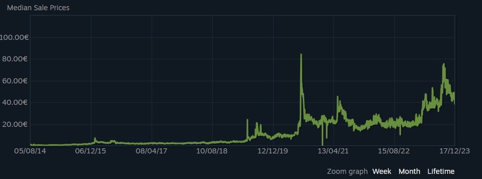 Cologne 2014 Hellraisers (Holo) Price Trend