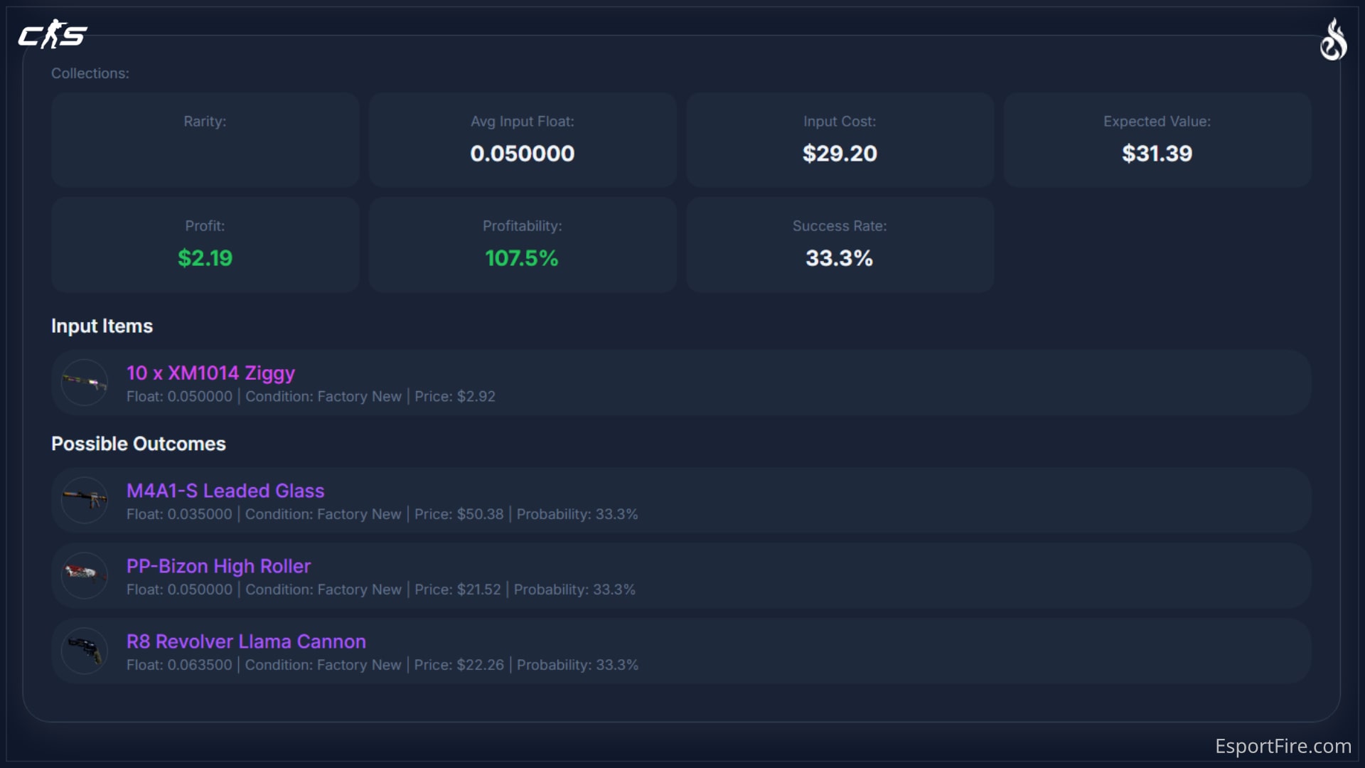Trade Like a Rebel: CS2 Reversal Strategies Worth Noticing