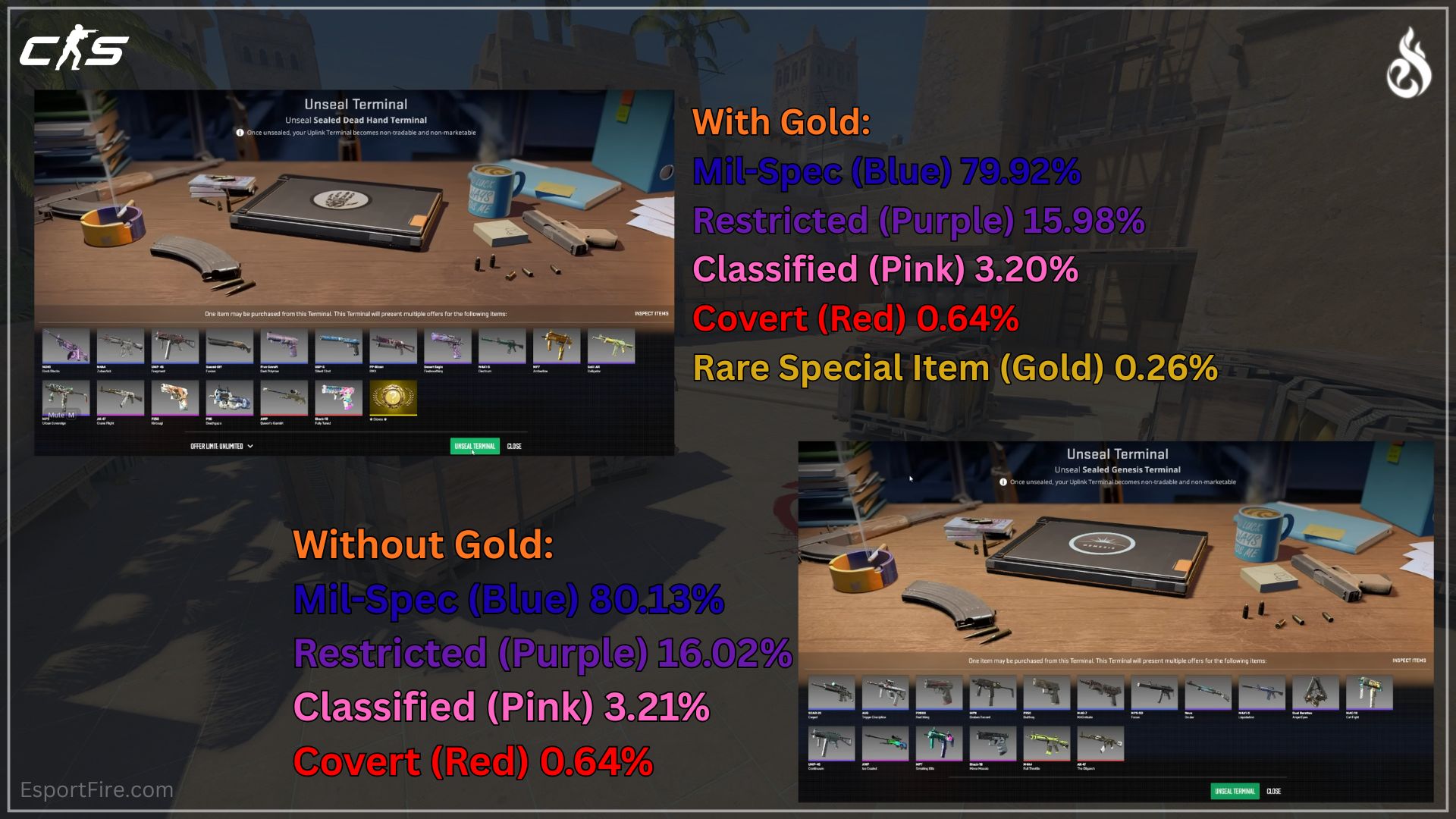 Odds and Percentage of all Terminals Counter Strike 2 Guide Terminal opening unboxing and drop percentage