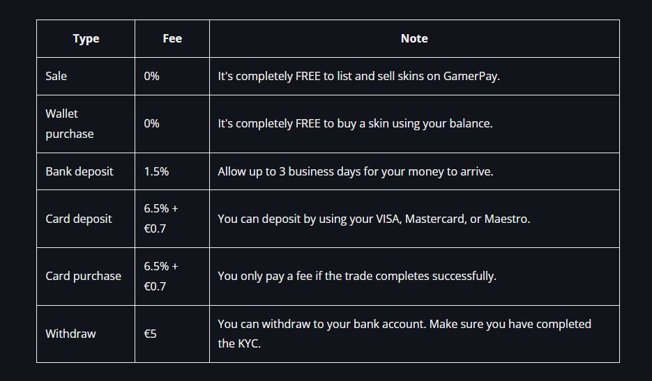 GamerPay Zero Fees Campaign