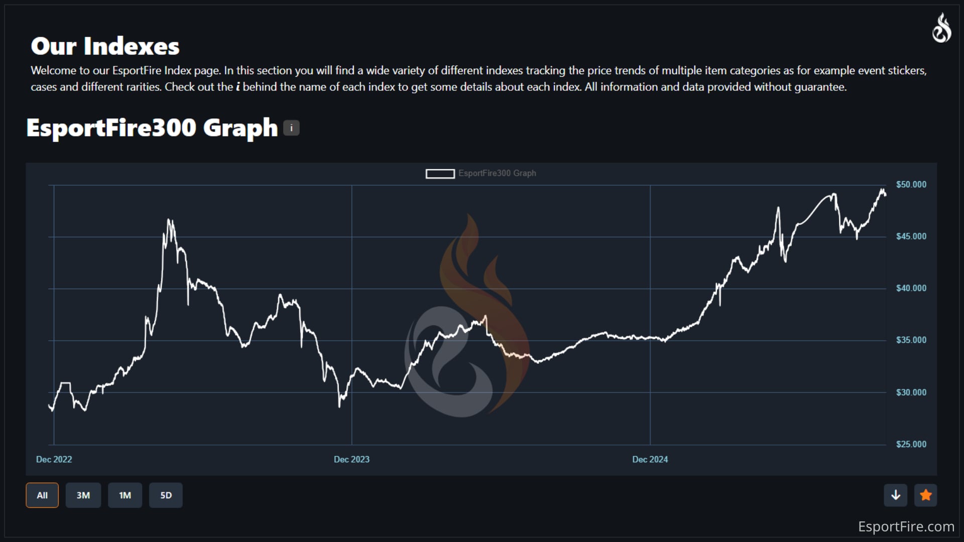 Liquidity in CS2 Marketplace: The Secret Sauce for Smart Gamers