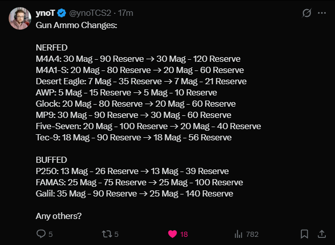 CS2 new ammo amount magazine size and reserve ammo ammunition Counter Strike 2 weapons update reloading