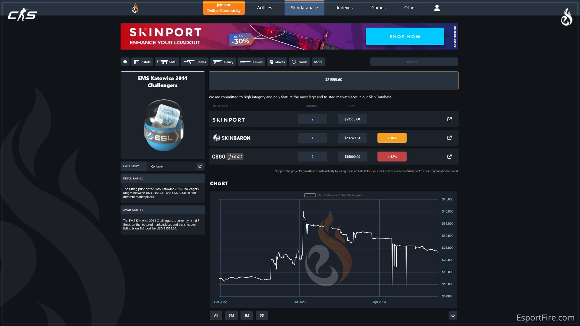 Katowice 2014 Capsule Price