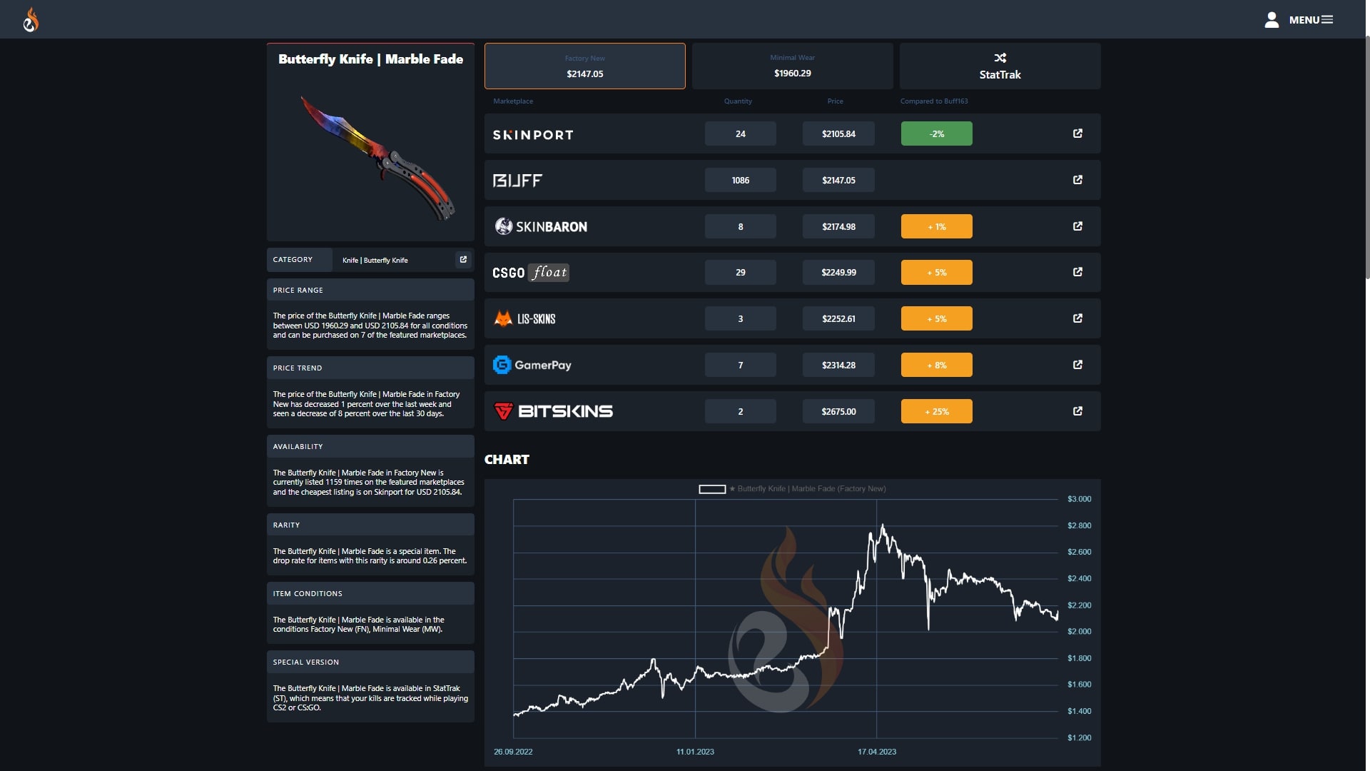 EsportFire Index Butterfly Marble Fade