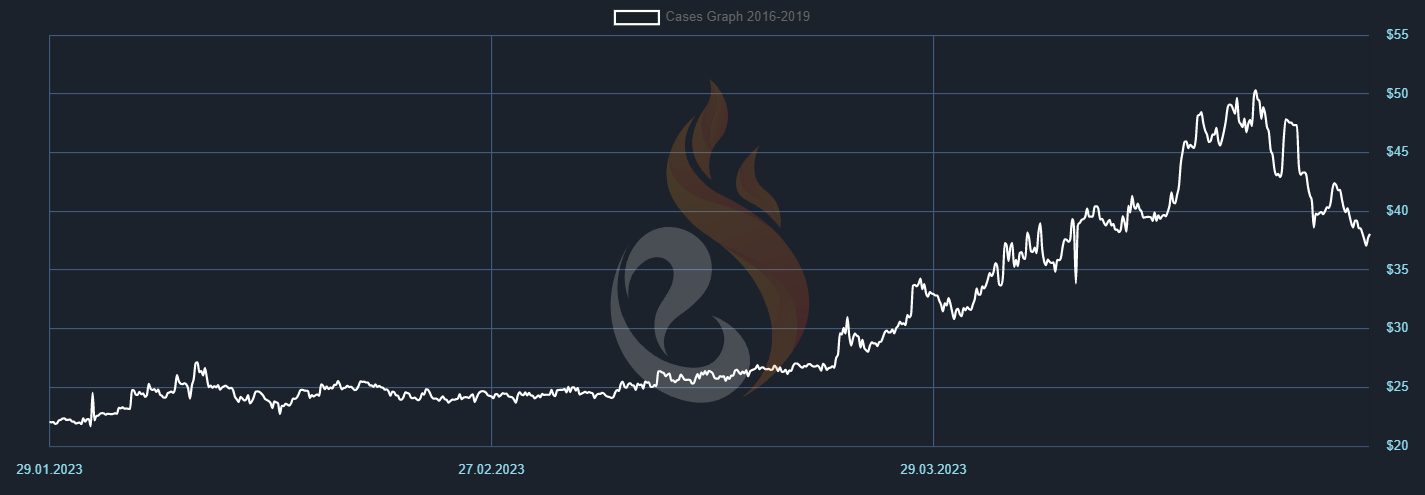 Case Index 2016-2019