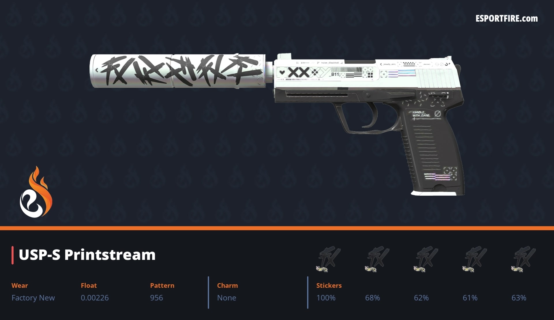 Best USP-S Printstream Sticker Combo