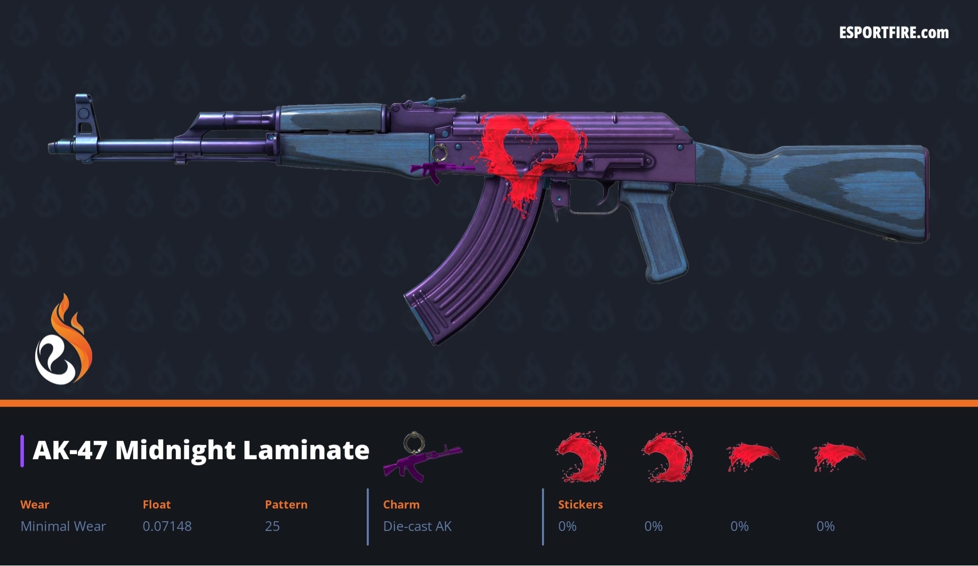Best AK-47 Midnight Laminate Sticker Combo