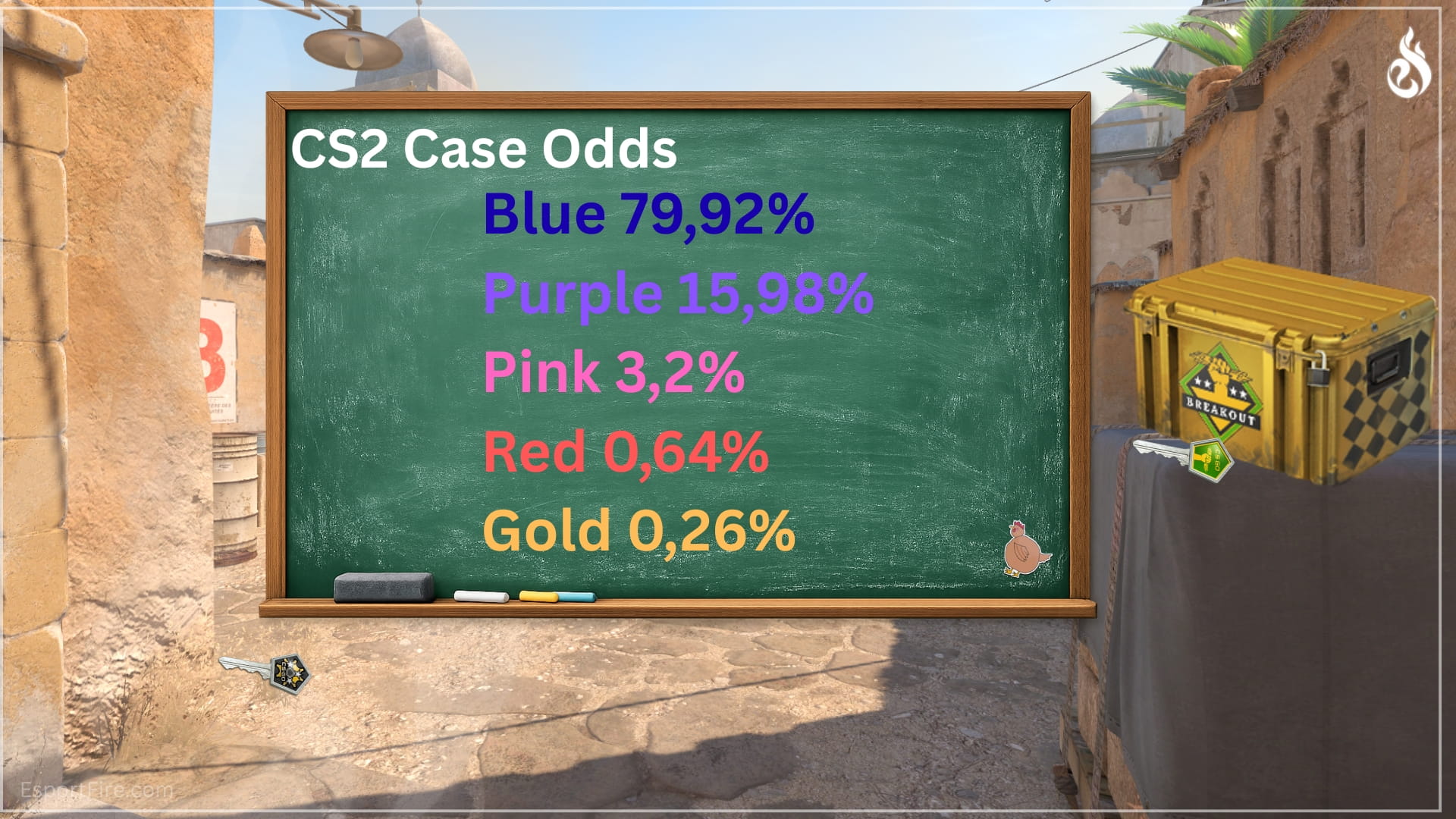 Counter-Strike 2 Case odds and percentages for CS2 weapon cases and gold items Knife and Gloves